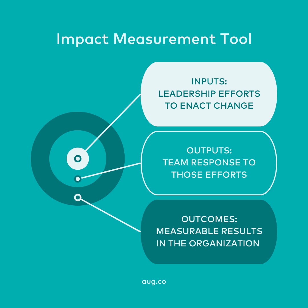 Undergoing a culture change? Try our impact measurement tool.